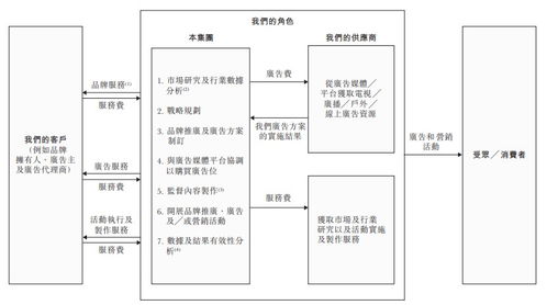 华视集团递表港交所创业板 品牌营销一体化服务商的新征程