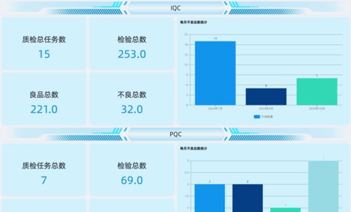 智能制造时代下，工厂如何通过QMS系统与信息系统集成实现质量控制的智能化