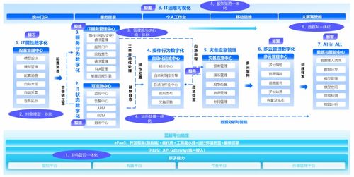 嘉为科技完成超2亿元C轮融资，战略升级 从IT运维服务到产品研发的深度转型