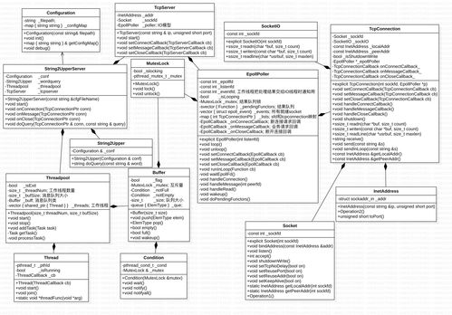 基于线程池、消息队列与epoll模型的并发服务器架构在信息系统集成服务中的应用